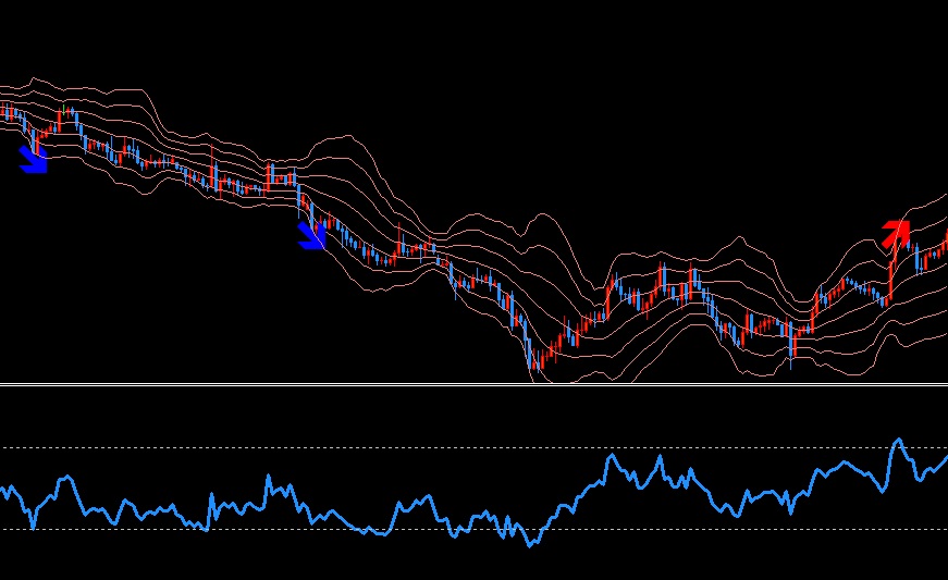 チャートbb_rsi2