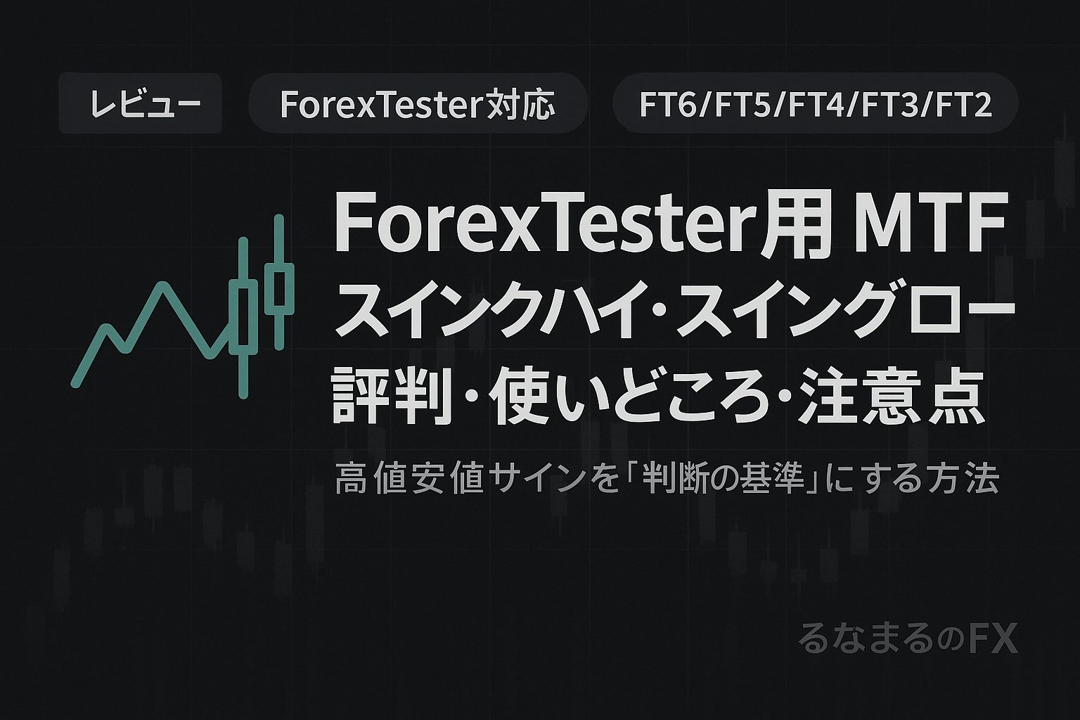 【実戦レビュー】ForexTester用MTFスイングハイ・ロー｜高値安値サインで環境認識を基準化