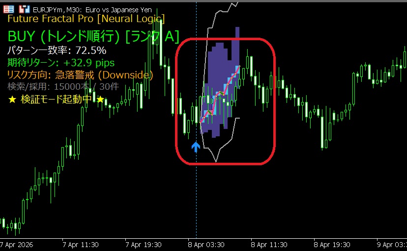 未来チャート実例 2