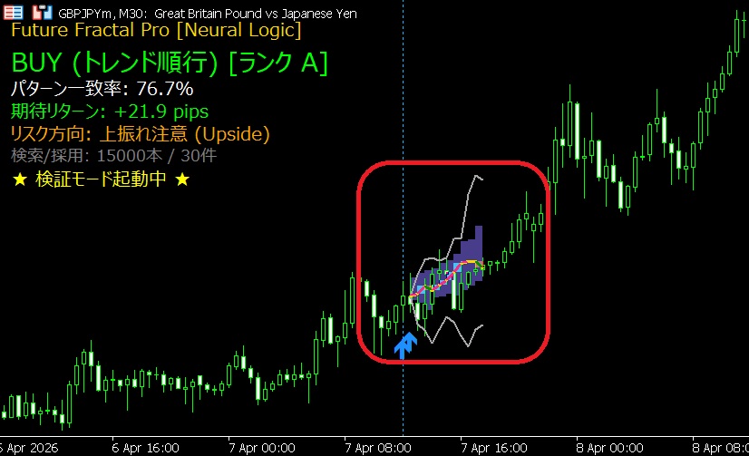 未来チャート実例 1