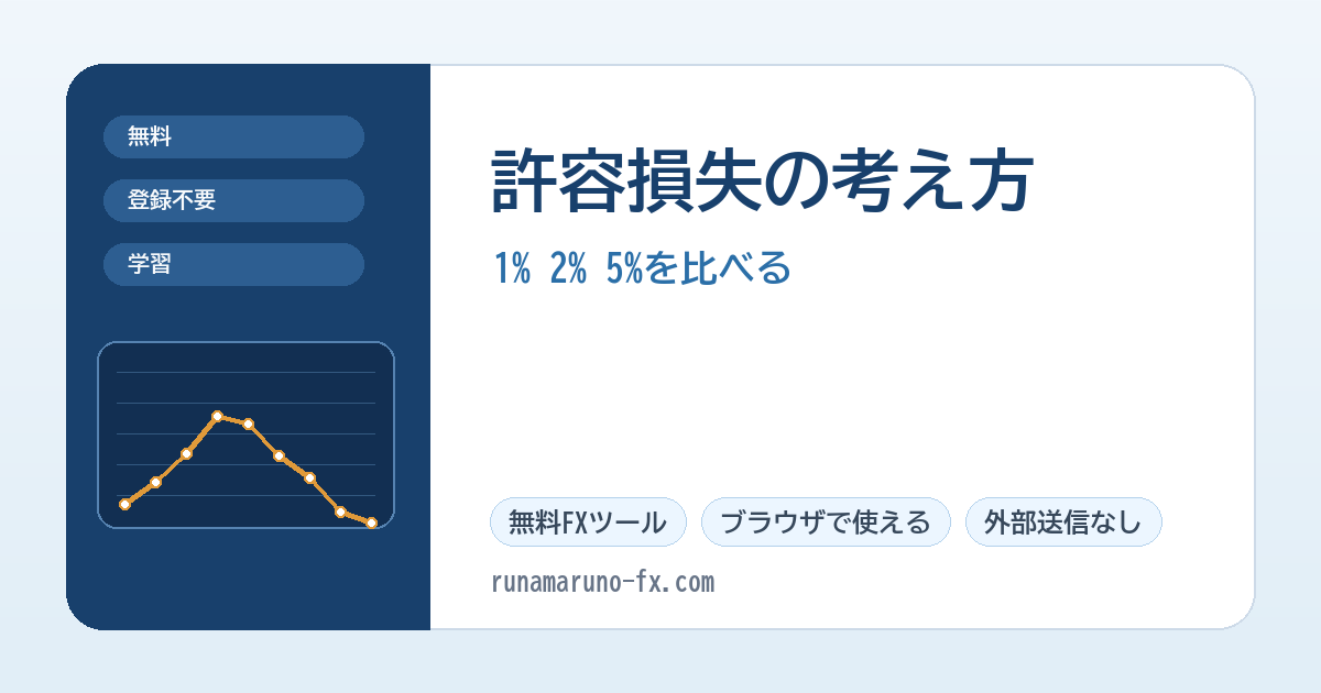 FXの許容損失とロット管理を示すアイキャッチ
