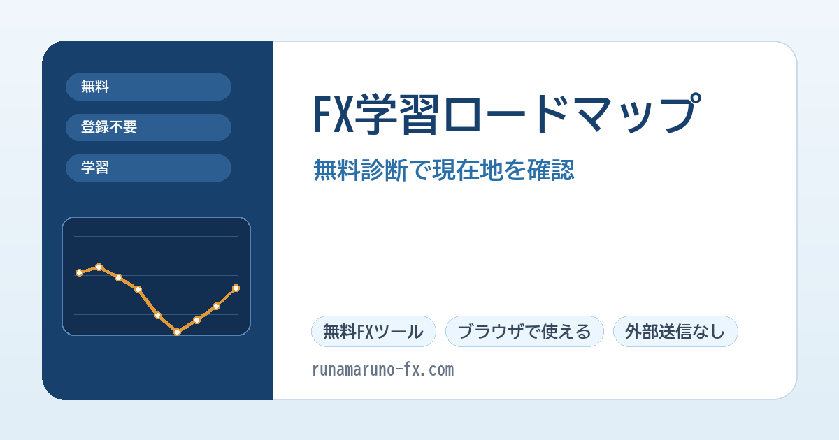 FX初心者向けの学習ロードマップと無料診断を示すアイキャッチ