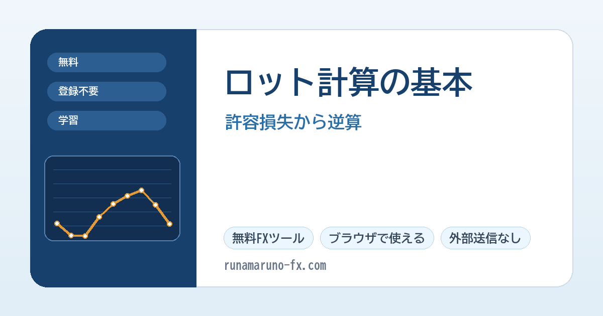 FXのロット計算と資金管理を示すアイキャッチ