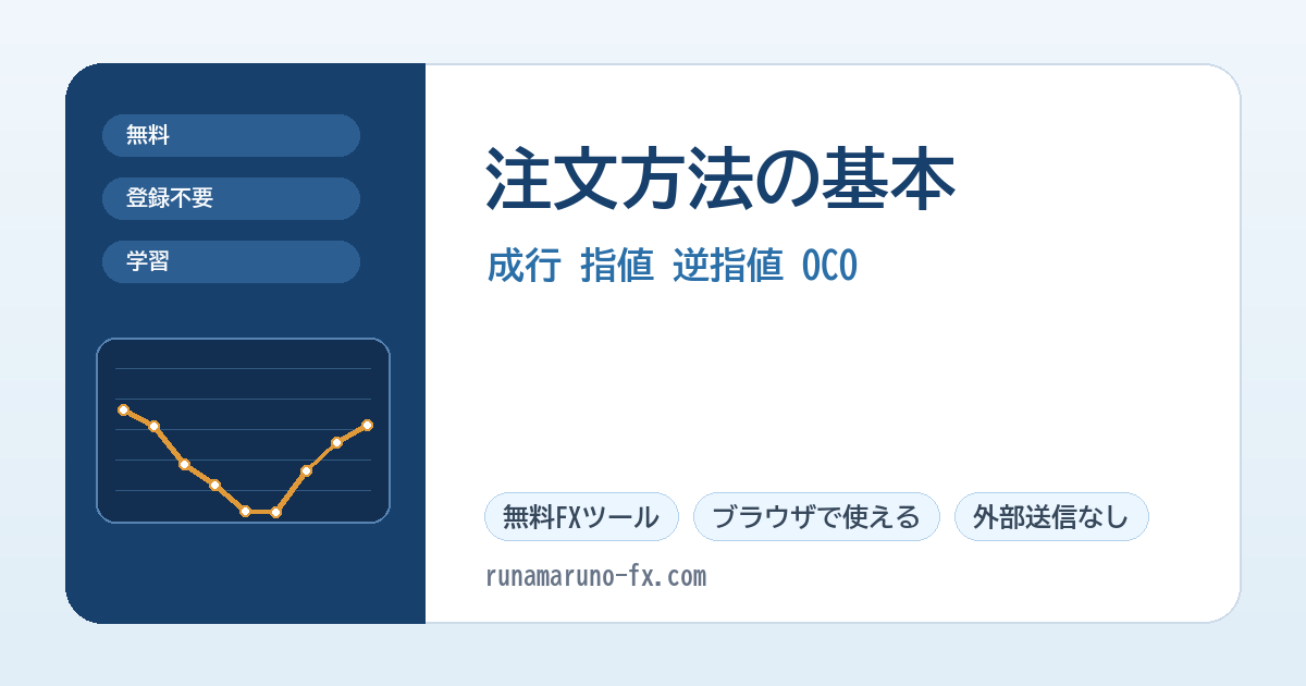 FXの成行・指値・逆指値・OCOを整理するアイキャッチ