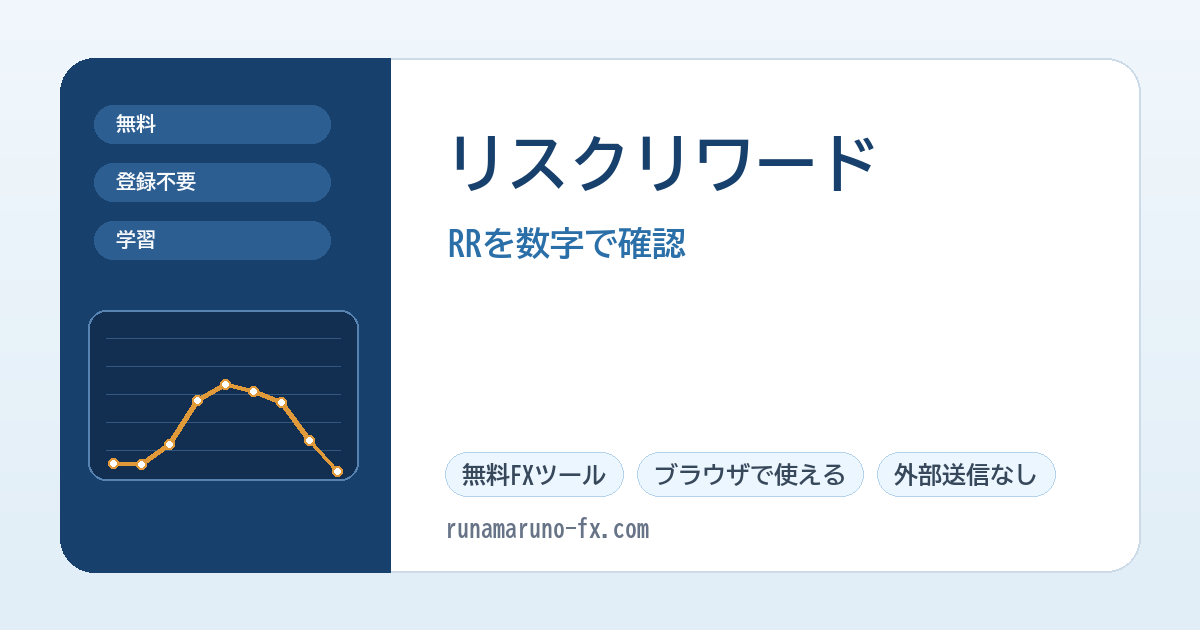 FXのリスクリワードと損益比を示すアイキャッチ