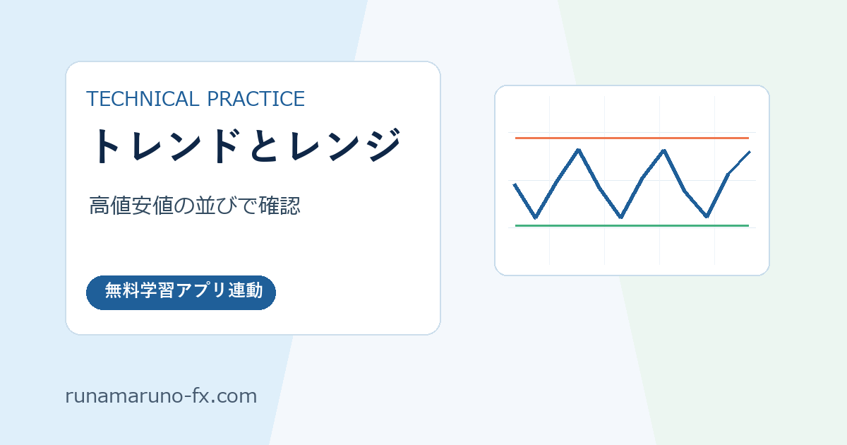 FXのトレンドとレンジの見分け方｜チャートを見る基本