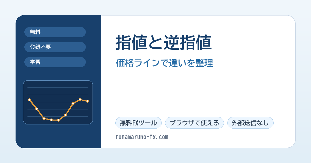 指値と逆指値の違いを価格ラインで示すアイキャッチ